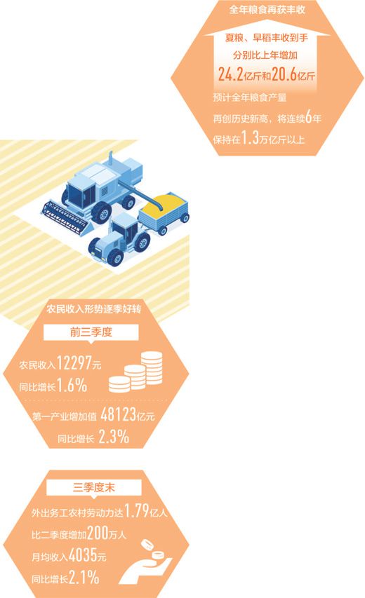 农业科研与试验发展推动产业高速增长