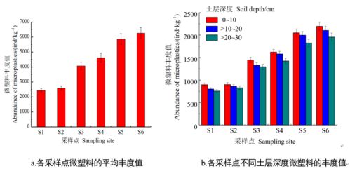 内蒙古科技大学在河套灌区及乌梁素海微塑料赋存特征研究中取得系列进展