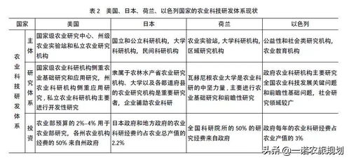 诺禾农业 现代科技在农业中的应用及国内外智慧农业发展现状