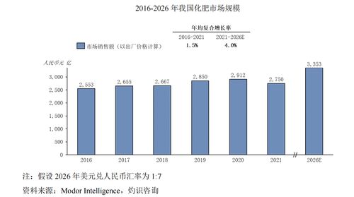 农业科研驱动未来 2026年植物保护产品市场规模预计达628亿元，CAGR 5.5%展望