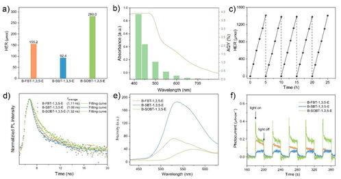 华中农业大学在农业科学研究与试验发展中的最新突破