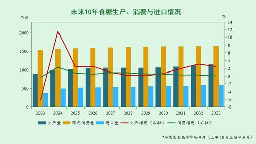 未来十年我国主要农产品市场形势展望与农业科研发展前瞻
